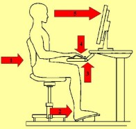 Ergonomia w biurze ergonomia w biurze, podnóżki, podpórki pod plecy na krzesło, podstawy pod monitor, podkładki pod mysz