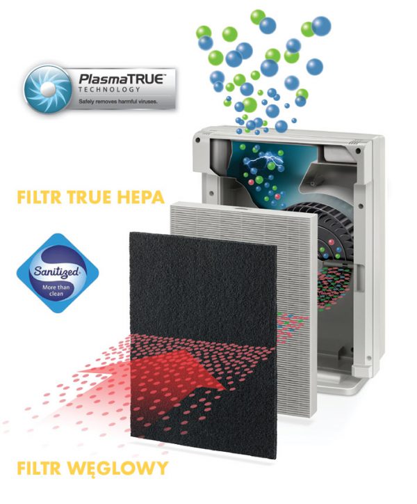 Filtr HEPA do oczyszczaczy PlasmaTrue™ do modelu średniego AP-230PH Filtr HEPA do oczyszczaczy PlasmaTrue™
